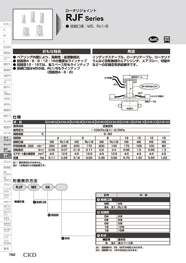 [NEW]Rotary Joint RJF Series | CKD | MISUMI Thailand
