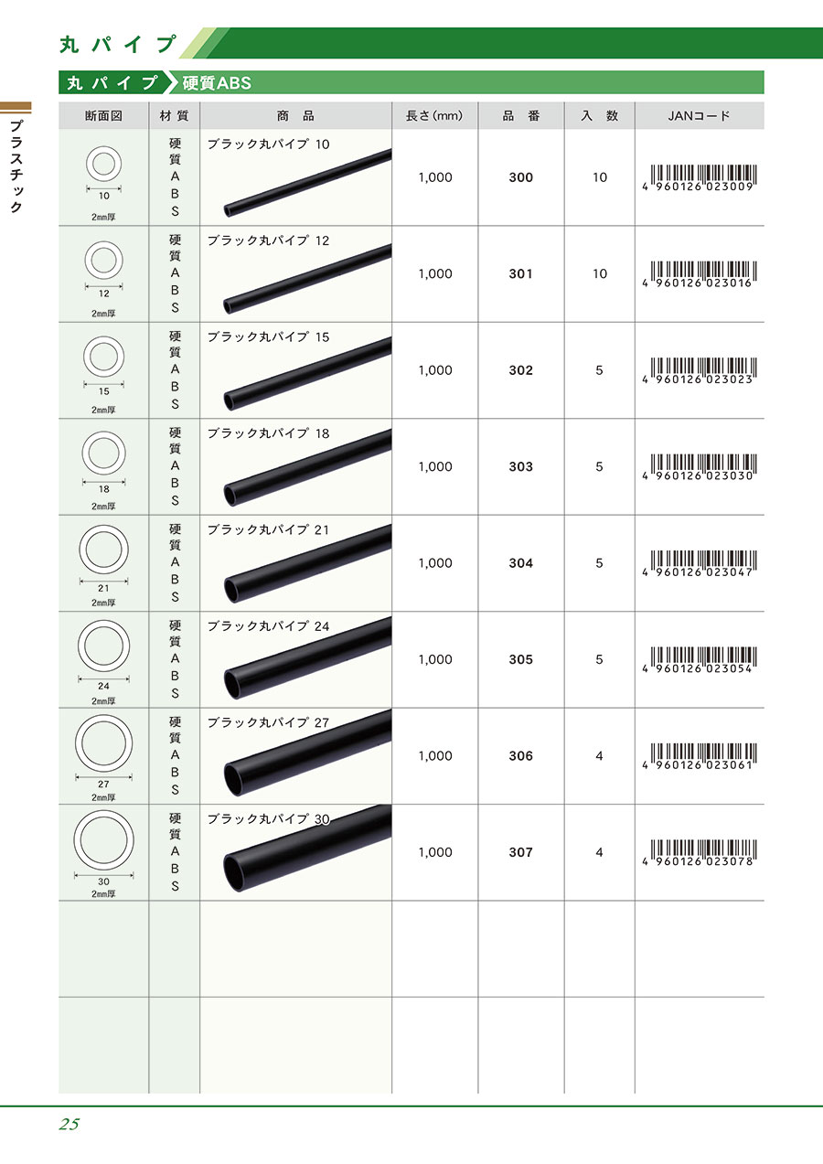 セラミック吸着テーブル 平面度15 平均気孔径55μm 125x120x15mm 3-8146-02 CAT1012S メーカー直送 代引不可 受注生産 ナベヤ セラミック吸着テーブル 平面度15 平均気孔径55μm 230x230x15mm