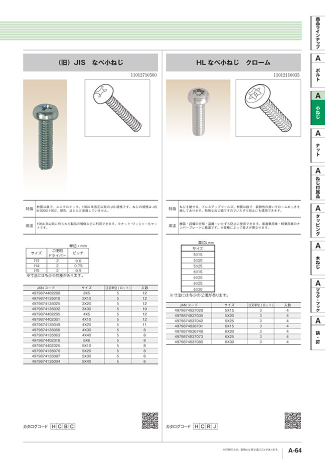 Hl Thread Screw HL Pan Head Screw chrome | YAHATA | MISUMI Thailand