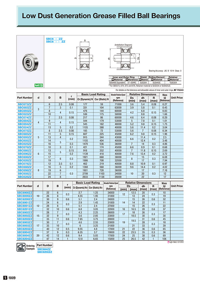 thrust bearing catalog