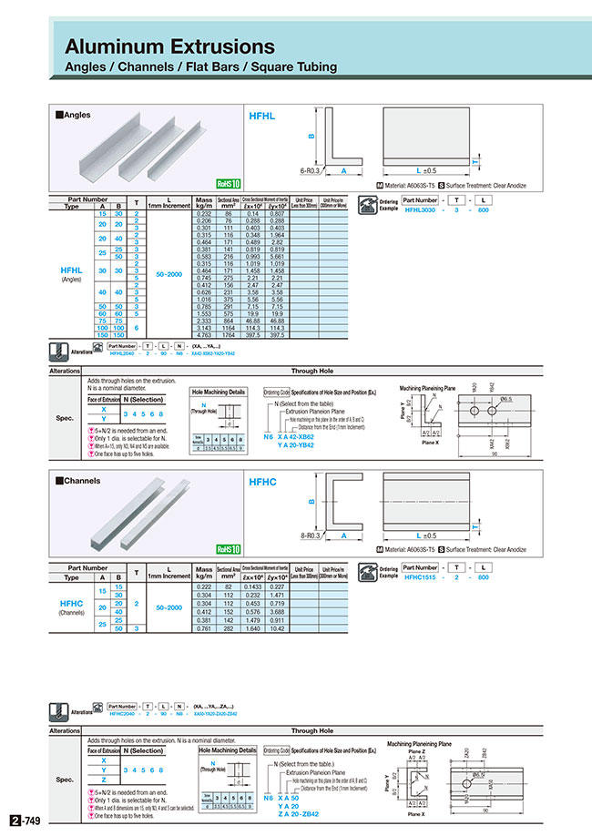 Aluminum Frames - Channels | MISUMI | MISUMI Thailand