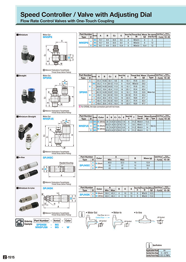 Speed Controller Meter In Speed Controller Straight Meter-Out Type | MISUMI | MISUMI Thailand