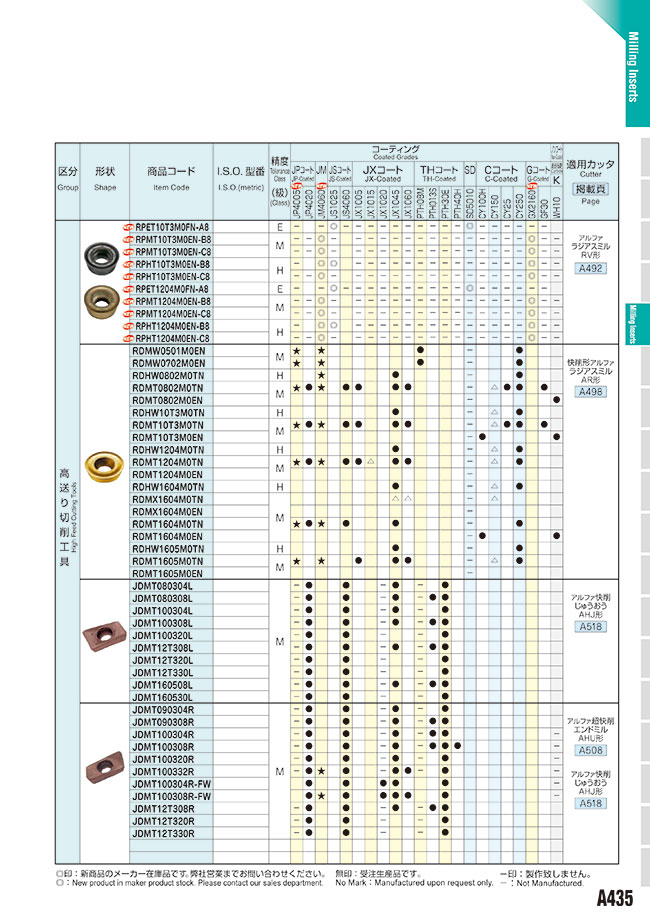 MOLDINO カッタ用インサート 10個 EPNW0803TN-10:JM4160 :tr-7752482