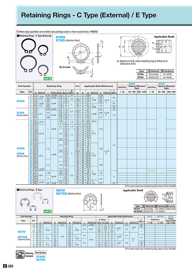 Metric External Snap Ring Sizes Chart At Willie Terrell Blog
